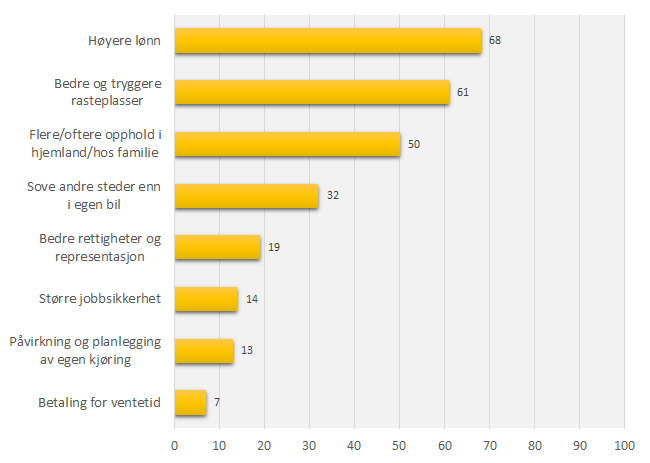 rombulg transport oensker
