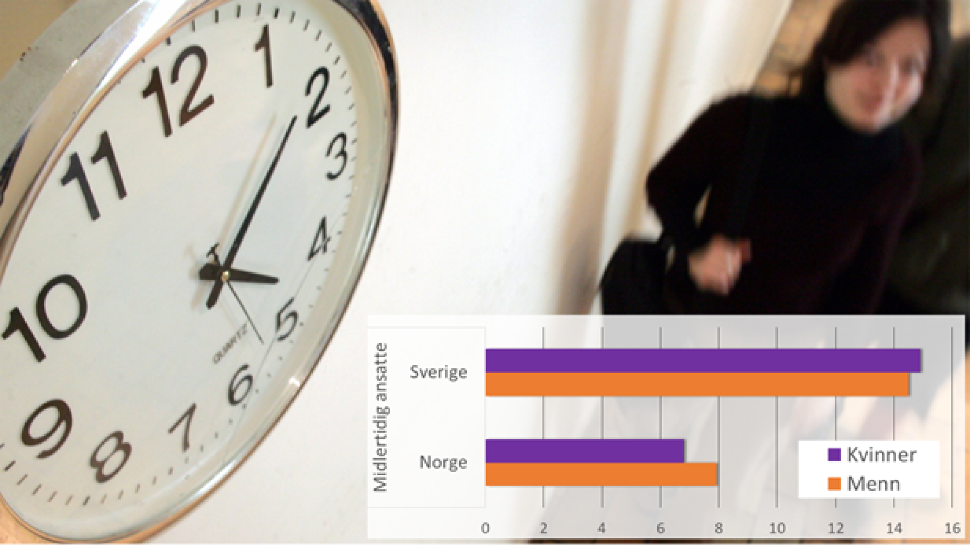 <p>NORDISK FORSKJELL: Selv når man tar høyde for en rekke faktorer, måtte en langt større andel av typiske svenske arbeidstakere forvente arbeidsledighet fem år etter å ha hatt en midlertidig jobb. Dette antyder at lovverket for midlertidig ansettelser har mye å si for om folk blir godt integrert i arbeidsmarkedet. Tallene er hentet fra tabell 2 i artikkelen.</p>